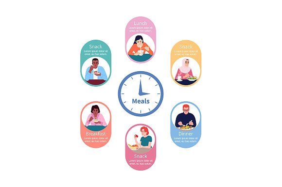 Golden card titled Healthy Eating Schedule Guide with a clock and schedule illustration