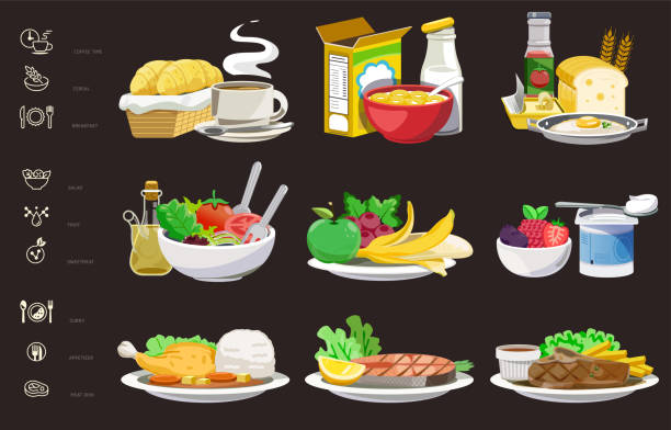 Illustration showing a balanced daily meal schedule with breakfast, lunch, snack, and dinner arranged around a colorful plate